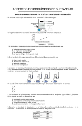ASPECTOS FISICOQUÍMICOS DE SUSTANCIAS
RESPONDA LAS PREGUNTAS 1 Y 2 DE ACUERDO CON LA SIGUIENTE INFORMACIÓN
Un recipiente como el que se ilustra en el dibujo, contiene 0,2 moles de hidrógeno
En la gráfica se describe la variación del volumen del gas cuando aumenta la temperatura
1. Si se ubica otra masa de un kilogramo sobre el émbolo del recipiente es muy probable que
A. la temperatura disminuya a la mitad
B. se duplique el volumen del gas
C. se duplique la temperatura
D. el volumen del gas disminuya a la mitad
2. Si por la válvula del recipiente se adicionan 0,8 moles de H2 es muy probable que
A. disminuya la presión
B. disminuya la temperatura
C. aumente el volumen
D. aumente la temperatura
3. La presión de vapor de un líquido es la presión que ejerce el vapor de ese líquido a una temperatura determinada.
A 20°C se tienen iguales cantidades de cuatro líqui dos P,Q,R,S cada uno en un recipiente cerrado conectado a un
manómetro como se muestra en el siguiente dibujo.
De acuerdo con la información anterior, es correcto afirmar que el líquido con mayor presión de vapor es
A. P
B. Q
C. R
D. S
4. Dos recipientes de igual capacidad contienen respectivamente 1 mol de N2 (recipiente 1) y 1 mol de O2 (recipiente
2). De acuerdo con esto, es válido afirmar que
A. la masa de los dos gases es igual
B. los recipientes contienen igual número de moléculas
C. la densidad de los dos gases es igual
D. el número de moléculas en el recipiente 1 es mayor
5. Se vierten en el embudo de decantación 4 ml de Tolueno, 3 ml de Formamida, 2 ml de Diclorometano y 1 ml de
Cloroformo. Las densidades de estos líquidos se muestran en la siguiente tabla:
Líquido Densidad gm
Cloroformo 1,486
Diclorometano 1,325
Formamida 1,134
Tolueno 0,867
 