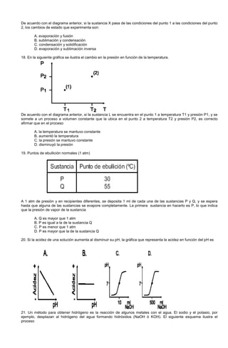 De acuerdo con el diagrama anterior, si la sustancia X pasa de las condiciones del punto 1 a las condiciones del punto
2, los cambios de estado que experimenta son:
A. evaporación y fusión
B. sublimación y condensación
C. condensación y solidificación
D. evaporación y sublimación inversa
18. En la siguiente gráfica se ilustra el cambio en la presión en función de la temperatura.
De acuerdo con el diagrama anterior, si la sustancia L se encuentra en el punto 1 a temperatura T1 y presión P1, y se
somete a un proceso a volumen constante que la ubica en el punto 2 a temperatura T2 y presión P2, es correcto
afirmar que en el proceso
A. la temperatura se mantuvo constante
B. aumentó la temperatura
C. la presión se mantuvo constante
D. disminuyó la presión
19. Puntos de ebullición normales (1 atm)
A 1 atm de presión y en recipientes diferentes, se deposita 1 ml de cada una de las sustancias P y Q, y se espera
hasta que alguna de las sustancias se evapore completamente. La primera sustancia en hacerlo es P, lo que indica
que la presión de vapor de la sustancia
A. Q es mayor que 1 atm
B. P es igual a la de la sustancia Q
C. P es menor que 1 atm
D. P es mayor que la de la sustancia Q
20. Si la acidez de una solución aumenta al disminuir su pH, la gráfica que representa la acidez en función del pH es
21. Un método para obtener hidrógeno es la reacción de algunos metales con el agua. El sodio y el potasio, por
ejemplo, desplazan al hidrógeno del agua formando hidróxidos (NaOH ó KOH). El siguiente esquema ilustra el
proceso
 