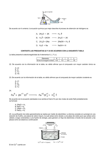 De acuerdo con lo anterior, la ecuación química que mejor describe el proceso de obtención de hidrógeno es
CONTESTE LAS PREGUNTAS 22 Y 23 DE ACUERDO CON LA SIGUIENTE TABLA
La tabla presenta la electronegatividad de 4 elementos X, J, Y y L
Elemento X J Y L
Electronegatividad 4.0 1.5 0.9 1.6
22. De acuerdo con la información de la tabla, es válido afirmar que el compuesto con mayor carácter iónico es
A. LX
B. JL
C. YJ
D. YX
23. De acuerdo con la información de la tabla, es válido afirmar que el compuesto de mayor carácter covalente es
A. LY
B. JL
C. YX
D. YJ
24.
De acuerdo con la ecuación planteada si se cambia el hierro Fe por dos moles de sodio Na0 probablemente
se formará
A. 2NaCl + H2
B. NaCl + H2
C. 2NaH + Cl2
D. NaCl2 + H2
25. La purificación de cobre generalmente se realiza por medio de electrólisis. La técnica consiste en sumergir en una
solución de CuSO4 una placa de cobre impuro, la cual actúa como ánodo y una placa de cobre puro que actúa como
cátodo y luego conectarlas a una fuente de energía, para generar un flujo de electrones a través de la solución y las
placas como se observa a continuación
El ión Cu
2+
cuenta con
 
