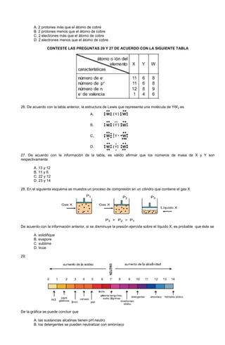 A. 2 protones más que el átomo de cobre
B. 2 protones menos que el átomo de cobre
C. 2 electrones más que el átomo de cobre
D. 2 electrones menos que el átomo de cobre
CONTESTE LAS PREGUNTAS 26 Y 27 DE ACUERDO CON LA SIGUIENTE TABLA
26. De acuerdo con la tabla anterior, la estructura de Lewis que representa una molécula de YW2 es
27. De acuerdo con la información de la tabla, es válido afirmar que los números de masa de X y Y son
respectivamente
A. 13 y 12
B. 11 y 6
C. 22 y 12
D. 23 y 14
28. En el siguiente esquema se muestra un proceso de compresión en un cilindro que contiene el gas X
De acuerdo con la información anterior, si se disminuye la presión ejercida sobre el líquido X, es probable que éste se
A. solidifique
B. evapore
C. sublime
D. licúe
29.
De la gráfica se puede concluir que
A. las sustancias alcalinas tienen pH neutro
B. los detergentes se pueden neutralizar con amoníaco
 