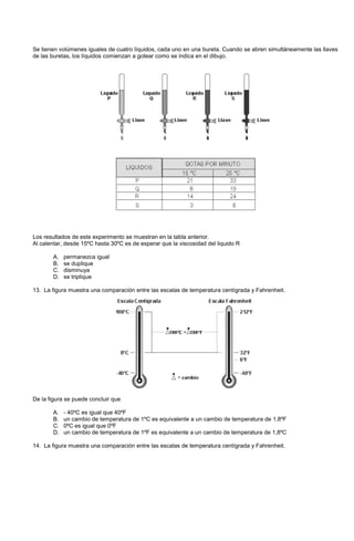 Se tienen volúmenes iguales de cuatro líquidos, cada uno en una bureta. Cuando se abren simultáneamente las llaves
de las buretas, los líquidos comienzan a gotear como se indica en el dibujo.
Los resultados de este experimento se muestran en la tabla anterior.
Al calentar, desde 15ºC hasta 30ºC es de esperar que la viscosidad del liquido R
A. permanezca igual
B. se duplique
C. disminuya
D. se triplique
13. La figura muestra una comparación entre las escalas de temperatura centígrada y Fahrenheit.
De la figura se puede concluir que
A. - 40ºC es igual que 40ºF
B. un cambio de temperatura de 1ºC es equivalente a un cambio de temperatura de 1,8ºF
C. 0ºC es igual que 0ºF
D. un cambio de temperatura de 1ºF es equivalente a un cambio de temperatura de 1,8ºC
14. La figura muestra una comparación entre las escalas de temperatura centígrada y Fahrenheit.
 