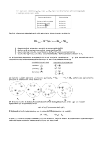 Según la información presentada en la tabla, es correcto afirmar que para la ecuación
A. si se aumenta la temperatura, aumenta la concentración de NH3
B. al disminuir la temperatura, aumenta la concentración de NH3
C. al aumentar la presión, las concentraciones de N2 y NH3 permanecen constantes
D. al aumentar la presión, aumenta la concentración de N2 y disminuye la concentración de H2
23. A continuación se muestra la representación de los átomos de los elementos X, Y y Z y de las moléculas de los
compuestos que posiblemente se pueden formar por la reacción entre estos elementos.
La siguiente ecuación representa una reacción química X(l) + YZ(l)----------> Y(l) + XZ(s). La forma de representar los
productos de esta reacción a nivel atómico es
24. Si a una muestra de ácido sulfuroso diluido se le añade ácido yódico diluido, tendrá lugar una reacción
representada por la siguiente ecuación:
HIO3 + 3H2SO3 -----------> HI+3H2SO4
El ácido yodhídrico formado reacciona con el exceso de HIO3 de acuerdo a la ecuación:
5HI + HIO3 -----------> 3H2O + 3I2
El yodo (I2) forma un complejo coloreado (azul) con el almidón. Según lo anterior, el procedimiento experimental para
determinar indirectamente la presencia de H2SO3 en una solución es
 