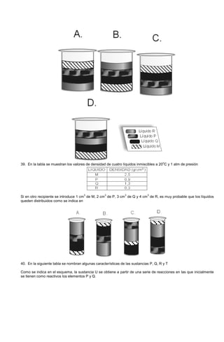 39. En la tabla se muestran los valores de densidad de cuatro líquidos inmiscibles a 20
o
C y 1 atm de presión
Si en otro recipiente se introduce 1 cm
3
de M, 2 cm
3
de P, 3 cm
3
de Q y 4 cm
3
de R, es muy probable que los líquidos
queden distribuidos como se indica en
40. En la siguiente tabla se nombran algunas características de las sustancias P, Q, R y T
Como se indica en el esquema, la sustancia U se obtiene a partir de una serie de reacciones en las que inicialmente
se tienen como reactivos los elementos P y Q.
 