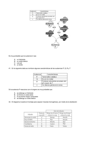 Es muy probable que la sustancia U sea
A. un hidróxido
B. un oxido básico
C. una sal
D. un ácido
41. En la siguiente tabla se nombran algunas características de las sustancias P, Q, R y T
Si la sustancia P reacciona con el oxigeno es muy probable que
A. se obtenga un hidróxido
B. se forme un oxido ácido
C. no se forme ningún compuesto
D. se obtenga un oxido básico
42. El diagrama muestra el montaje para separar mezclas homogéneas, por medio de la destilación
 