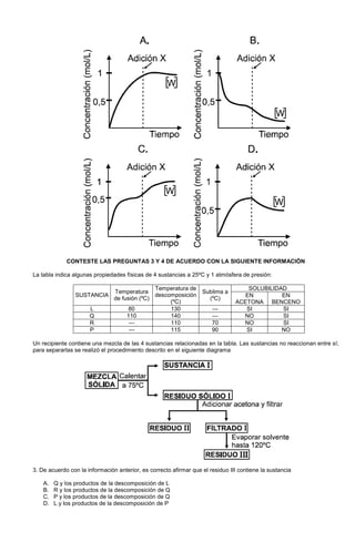 CONTESTE LAS PREGUNTAS 3 Y 4 DE ACUERDO CON LA SIGUIENTE INFORMACIÓN
La tabla indica algunas propiedades físicas de 4 sustancias a 25ºC y 1 atmósfera de presión:
SOLUBILIDAD
SUSTANCIA
Temperatura
de fusión (ºC)
Temperatura de
descomposición
(ºC)
Sublima a
(ºC)
EN
ACETONA
EN
BENCENO
L 80 130 --- SI SI
Q 110 140 --- NO SI
R --- 110 70 NO SI
P --- 115 90 SI NO
Un recipiente contiene una mezcla de las 4 sustancias relacionadas en la tabla. Las sustancias no reaccionan entre sí;
para separarlas se realizó el procedimiento descrito en el siguiente diagrama
3. De acuerdo con la información anterior, es correcto afirmar que el residuo III contiene la sustancia
A. Q y los productos de la descomposición de L
B. R y los productos de la descomposición de Q
C. P y los productos de la descomposición de Q
D. L y los productos de la descomposición de P
 