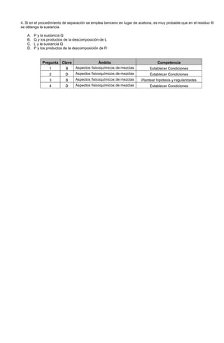 4. Si en el procedimiento de separación se emplea benceno en lugar de acetona, es muy probable que en el residuo III
se obtenga la sustancia
A. P y la sustancia Q
B. Q y los productos de la descomposición de L
C. L y la sustancia Q
D. P y los productos de la descomposición de R
Pregunta Clave Ámbito Competencia
1 B Aspectos fisicoquímicos de mezclas Establecer Condiciones
2 D Aspectos fisicoquímicos de mezclas Establecer Condiciones
3 B Aspectos fisicoquímicos de mezclas Plantear hipótesis y regularidades
4 D Aspectos fisicoquímicos de mezclas Establecer Condiciones
 