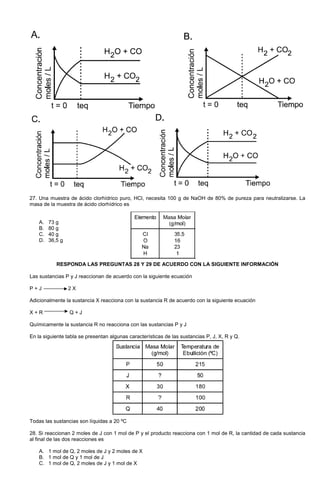 27. Una muestra de ácido clorhídrico puro, HCl, necesita 100 g de NaOH de 80% de pureza para neutralizarse. La
masa de la muestra de ácido clorhídrico es
A. 73 g
B. 80 g
C. 40 g
D. 36,5 g
RESPONDA LAS PREGUNTAS 28 Y 29 DE ACUERDO CON LA SIGUIENTE INFORMACIÓN
Las sustancias P y J reaccionan de acuerdo con la siguiente ecuación
P + J 2 X
Adicionalmente la sustancia X reacciona con la sustancia R de acuerdo con la siguiente ecuación
X + R Q + J
Químicamente la sustancia R no reacciona con las sustancias P y J
En la siguiente tabla se presentan algunas características de las sustancias P, J, X, R y Q.
Todas las sustancias son líquidas a 20 ºC
28. Si reaccionan 2 moles de J con 1 mol de P y el producto reacciona con 1 mol de R, la cantidad de cada sustancia
al final de las dos reacciones es
A. 1 mol de Q, 2 moles de J y 2 moles de X
B. 1 mol de Q y 1 mol de J
C. 1 mol de Q, 2 moles de J y 1 mol de X
 