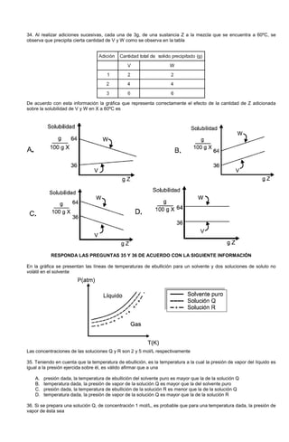 34. Al realizar adiciones sucesivas, cada una de 3g, de una sustancia Z a la mezcla que se encuentra a 60ºC, se
observa que precipita cierta cantidad de V y W como se observa en la tabla
De acuerdo con esta información la gráfica que representa correctamente el efecto de la cantidad de Z adicionada
sobre la solubilidad de V y W en X a 60ºC es
RESPONDA LAS PREGUNTAS 35 Y 36 DE ACUERDO CON LA SIGUIENTE INFORMACIÓN
En la gráfica se presentan las líneas de temperaturas de ebullición para un solvente y dos soluciones de soluto no
volátil en el solvente
Las concentraciones de las soluciones Q y R son 2 y 5 mol/L respectivamente
35. Teniendo en cuenta que la temperatura de ebullición, es la temperatura a la cual la presión de vapor del líquido es
igual a la presión ejercida sobre él, es válido afirmar que a una
A. presión dada, la temperatura de ebullición del solvente puro es mayor que la de la solución Q
B. temperatura dada, la presión de vapor de la solución Q es mayor que la del solvente puro
C. presión dada, la temperatura de ebullición de la solución R es menor que la de la solución Q
D. temperatura dada, la presión de vapor de la solución Q es mayor que la de la solución R
36. Si se prepara una solución Q, de concentración 1 mol/L, es probable que para una temperatura dada, la presión de
vapor de ésta sea
 