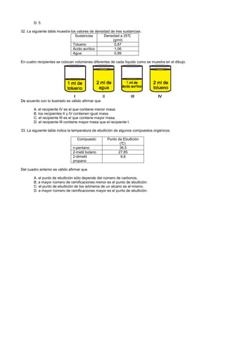 D. 5
32. La siguiente tabla muestra los valores de densidad de tres sustancias.
Sustancias Densidad a 25°C
(g/ml)
Tolueno 0,87
Ácido acrílico 1,06
Agua 0,99
En cuatro recipientes se colocan volúmenes diferentes de cada líquido como se muestra en el dibujo.
De acuerdo con lo ilustrado es válido afirmar que
A. el recipiente IV es el que contiene menor masa.
B. los recipientes II y IV contienen igual masa.
C. el recipiente III es el que contiene mayor masa.
D. el recipiente III contiene mayor masa que el recipiente I.
33. La siguiente tabla indica la temperatura de ebullición de algunos compuestos orgánicos.
Compuesto Punto de Ebullición
(°C)
n-pentano 36,5
2-metil butano 27,85
2-dimetil
propano
9,8
Del cuadro anterior es válido afirmar que
A. el punto de ebullición sólo depende del número de carbonos.
B. a mayor número de ramificaciones menor es el punto de ebullición.
C. el punto de ebullición de los isómeros de un alcano es el mismo.
D. a mayor número de ramificaciones mayor es el punto de ebullición.
 