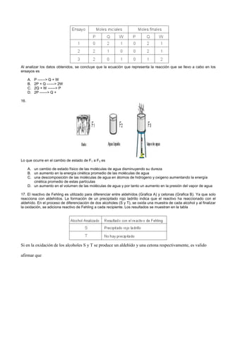 Al analizar los datos obtenidos, se concluye que la ecuación que representa la reacción que se llevo a cabo en los
ensayos es
A. P ------> Q + W
B. 2P + Q ------> 2W
C. 2Q + W ------> P
D. 2P ------> Q +
16.
Lo que ocurre en el cambio de estado de F1 a F3 es
A. un cambio de estado físico de las moléculas de agua disminuyendo su dureza
B. un aumento en la energía cinética promedio de las moléculas de agua
C. una descomposición de las moléculas de agua en átomos de hidrogeno y oxigeno aumentando la energía
cinética promedio de estas partículas
D. un aumento en el volumen de las moléculas de agua y por tanto un aumento en la presión del vapor de agua
17. El reactivo de Fehling es utilizado para diferenciar entre aldehídos (Grafica A) y cetonas (Grafica B). Ya que solo
reacciona con aldehídos. La formación de un precipitado rojo ladrillo indica que el reactivo ha reaccionado con el
aldehído. En el proceso de diferenciación de dos alcoholes (S y T), se oxida una muestra de cada alcohol y al finalizar
la oxidación, se adiciona reactivo de Fehling a cada recipiente. Los resultados se muestran en la tabla
Si en la oxidación de los alcoholes S y T se produce un aldehído y una cetona respectivamente, es valido
afirmar que
 