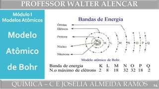 PROFESSOR WALTER ALENCAR
QUÍMICA – C E JOSÉLIA ALMEIDA RAMOS
Módulo I
ModelosAtômicos
Modelo
Atômico
de Bohr
14
 
