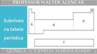 PROFESSOR WALTER ALENCAR
QUÍMICA – C E JOSÉLIA ALMEIDA RAMOS
Subníveis
na tabela
periódica
6
 