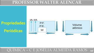PROFESSOR WALTER ALENCAR
QUÍMICA – C E JOSÉLIA ALMEIDA RAMOS
Propriedades
Periódicas
10
 