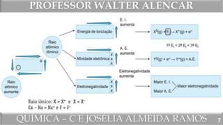 QUÍMICA – C E JOSÉLIA ALMEIDA RAMOS
PROFESSOR WALTER ALENCAR
7
tômico
 