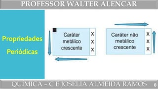 PROFESSOR WALTER ALENCAR
QUÍMICA – C E JOSÉLIA ALMEIDA RAMOS
Propriedades
Periódicas
8
 