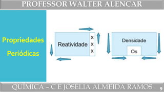 PROFESSOR WALTER ALENCAR
QUÍMICA – C E JOSÉLIA ALMEIDA RAMOS
Propriedades
Periódicas
9
 