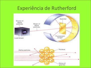 Experiência de Rutherford 