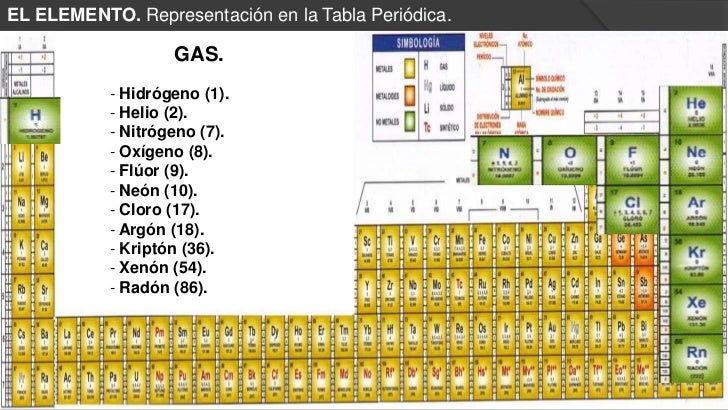 tabla periodica de los elementos gaseosos images periodic table tabla periodica de los elementos gaseosos image - Tabla Periodica De Los Elementos Gaseosos tabla periodica de los elementos gaseosos images periodic table tabla periodica de los elementos gaseosos image - Tabla Periodica De Los Elementos Gaseosos
