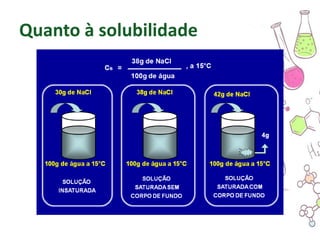 Quanto à solubilidade
 