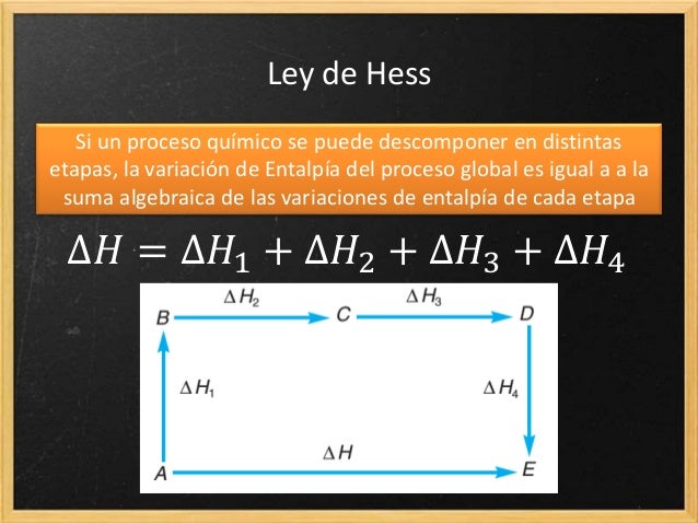 termoquimica - Mind Map