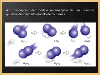 Química2 bach  modelo de colisiones