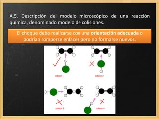 Química2 bach  modelo de colisiones