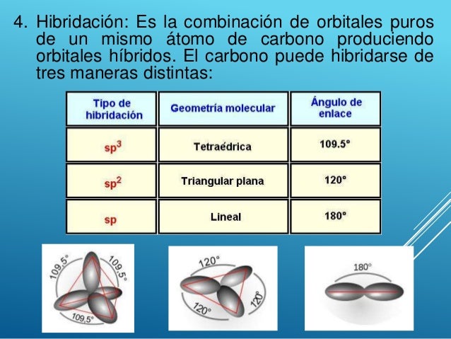 cadenas carbonadas cortas compuestos del carbonos cadenas carbonadas cortas compuestos del carbonos