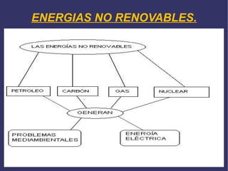 ENERGIAS NO RENOVABLES.

 