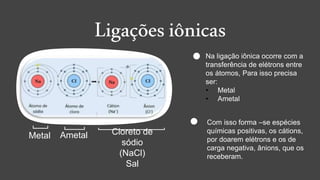 Ligaçõesiônicas
Na ligação iônica ocorre com a
transferência de elétrons entre
os átomos, Para isso precisa
ser:
• Metal
• Ametal
Com isso forma –se espécies
químicas positivas, os cátions,
por doarem elétrons e os de
carga negativa, ânions, que os
receberam.
Metal Ametal Cloreto de
sódio
(NaCl)
Sal
 