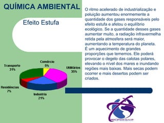 QUÍMICA AMBIENTAL 
Efeito Estufa 
O ritmo acelerado de industrialização e 
poluição aumentou enormemente a 
quantidade dos gases responsáveis pelo 
efeito estufa e afetou o equilíbrio 
ecológico. Se a quantidade desses gases 
aumentar muito, a radiação infravermelha 
retida pela atmosfera será maior, 
aumentando a temperatura do planeta. 
É um aquecimento de grandes 
proporções que tememos. Ele poderá 
provocar o degelo das calotas polares, 
elevando o nível dos mares e inundando 
regiões mais baixas. Mais secas podem 
ocorrer e mais desertos podem ser 
criados. 
 