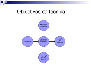 Objectivos da técnica Quantificar  Composição  de uma  solução Medição de  potencial Medições  analíticas Objectivos  da técnica 