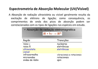 Espectrometria de Absorção Molecular (UV/Visível)
A Absorção de radiação ultravioleta ou visível geralmente resulta da
excitação de elétrons de ligação; como consequência, os
comprimentos de onda dos picos de absorção podem ser
correlacionados com os tipos de ligações nas espécies em estudo.
 