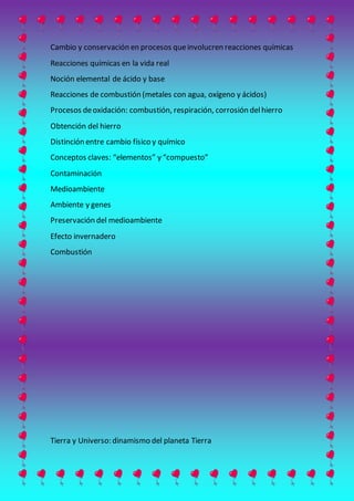 Cambio y conservación en procesos queinvolucren reacciones químicas
Reacciones químicas en la vida real
Noción elemental de ácido y base
Reacciones de combustión (metales con agua, oxígeno y ácidos)
Procesos deoxidación: combustión, respiración, corrosión delhierro
Obtención del hierro
Distinción entre cambio físico y químico
Conceptos claves: “elementos” y “compuesto”
Contaminación
Medioambiente
Ambiente y genes
Preservación del medioambiente
Efecto invernadero
Combustión
Tierra y Universo: dinamismo del planeta Tierra
 