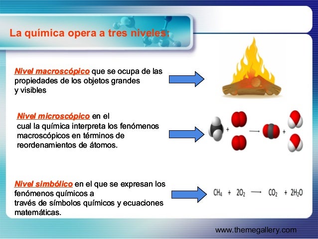 Etanol Nivel Macroscopico Submicroscopico Y Simbolico
