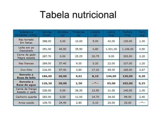 Tabela nutricional  