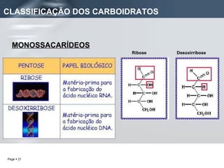 CLASSIFICAÇÃO DOS CARBOIDRATOS MONOSSACARÍDEOS Ribose  Desoxirribose 