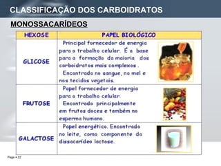CLASSIFICAÇÃO DOS CARBOIDRATOS MONOSSACARÍDEOS 