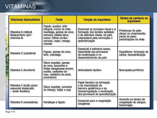 VITAMINAS 