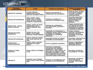 VITAMINAS 