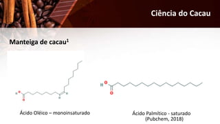 Ciência do Cacau
Manteiga de cacau1
Ácido Oléico – monoinsaturado Ácido Palmítico - saturado
(Pubchem, 2018)
 