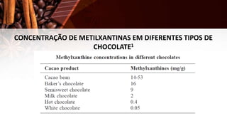 CONCENTRAÇÃO DE METILXANTINAS EM DIFERENTES TIPOS DE
CHOCOLATE1
 