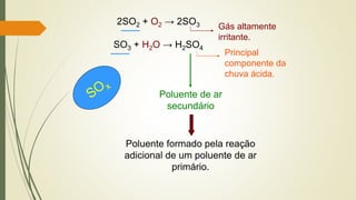 2SO2 + O2 → 2SO3
SO3 + H2O → H2SO4
Gás altamente
irritante.
Principal
componente da
chuva ácida.
Poluente de ar
secundário
Poluente formado pela reação
adicional de um poluente de ar
primário.
 