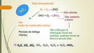 N2 + O2 → 2NO
2NO + O2 → 2NO2
Ar
Gás colorido.
Altas temperaturas:
- raio
- motor de combustão interna
Gás castanho
e tóxico.
100 a 200 ppm 
inflamação inicial dos
pulmões, podendo tornar-se
letal em poucos dias.
Período de tráfego
intenso.
 N2O, NO, NO2, NO3, N2O3, N2O4 e N2O5, HNO3.
 