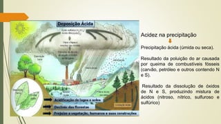Acidez na precipitação
Precipitação ácida (úmida ou seca).
Resultado da poluição do ar causada
por queima de combustíveis fósseis
(carvão, petróleo e outros contendo N
e S).
Resultado da dissolução de óxidos
de N e S, produzindo mistura de
ácidos (nitroso, nítrico, sulfuroso e
sulfúrico)
 