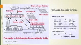 Formação de ácidos minerais
 