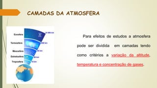 CAMADAS DA ATMOSFERA
Para efeitos de estudos a atmosfera
pode ser dividida em camadas tendo
como critérios a variação da altitude,
temperatura e concentração de gases.
 