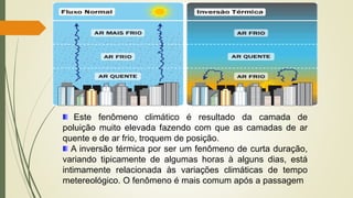 Este fenômeno climático é resultado da camada de
poluição muito elevada fazendo com que as camadas de ar
quente e de ar frio, troquem de posição.
A inversão térmica por ser um fenômeno de curta duração,
variando tipicamente de algumas horas à alguns dias, está
intimamente relacionada às variações climáticas de tempo
metereológico. O fenômeno é mais comum após a passagem
 