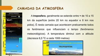 A troposfera, geralmente se estende entre ≈ de 10 a 15
km da superfície (entre 20 km no equador e 8 km nos
polos). É nesta camada que acontecem praticamente todos
os fenômenos que influenciam o tempo (fenômenos
meteorológicos). A temperatura diminui com a altitude
(decresce 6,5 0C a cada 1000 metros)
CAMADAS DA ATMOSFERA
 