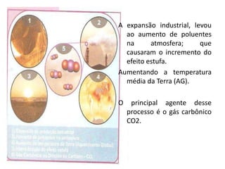 A expansão industrial, levou
ao aumento de poluentes
na atmosfera; que
causaram o incremento do
efeito estufa.
Aumentando a temperatura
média da Terra (AG).
O principal agente desse
processo é o gás carbônico
CO2.
 
