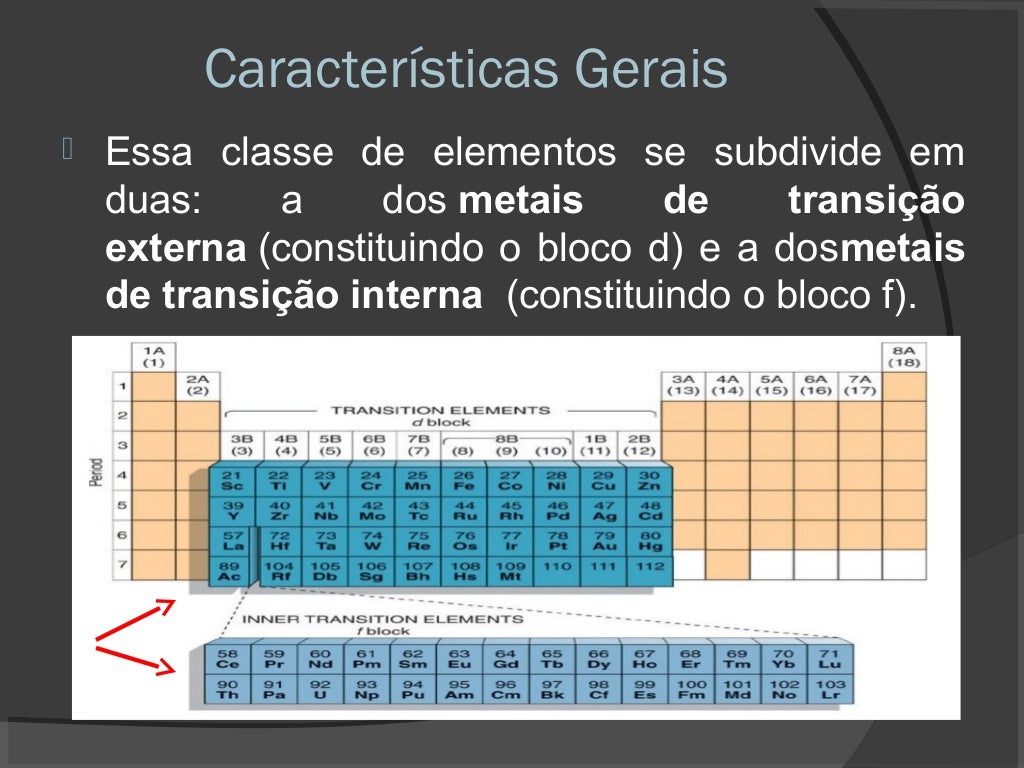 Metal De Transição Externa Com Maior Raio